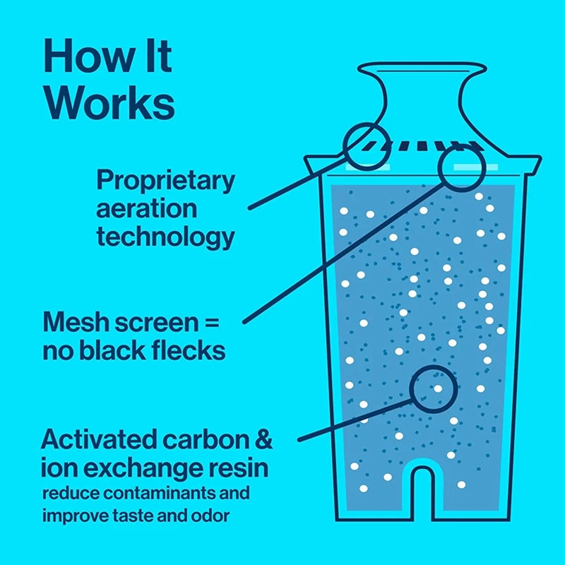 6 шт. для Brita Standard Edition или классического фильтра водопроводной воды