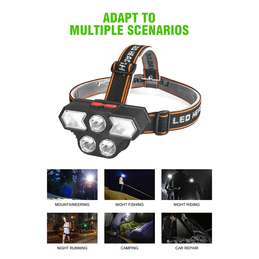 

LED Powerful Headlamp USB Charging Rechargeable Head Headlamp Waterpoof Head-Mounted Flashlight Portable for Hiking Fishing