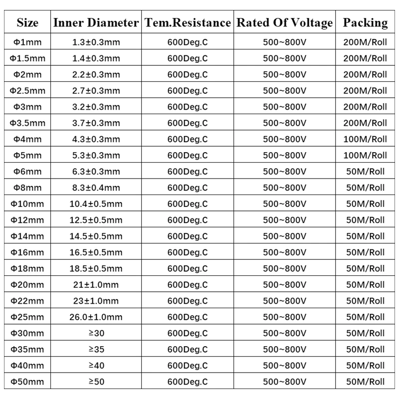 Плетеная втулка из стекловолокна 1/2/5 м внутренний диаметр 1 мм ~ 40 высокая