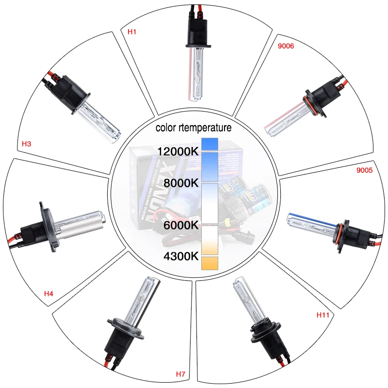 2шт 4300K 6000K 8000K 12000K галогенные лампы HID Xenon H1 H3 H7 H8 H11 9005 HB3 9006 HB4 H4 автомобильный фары Супер Яркий