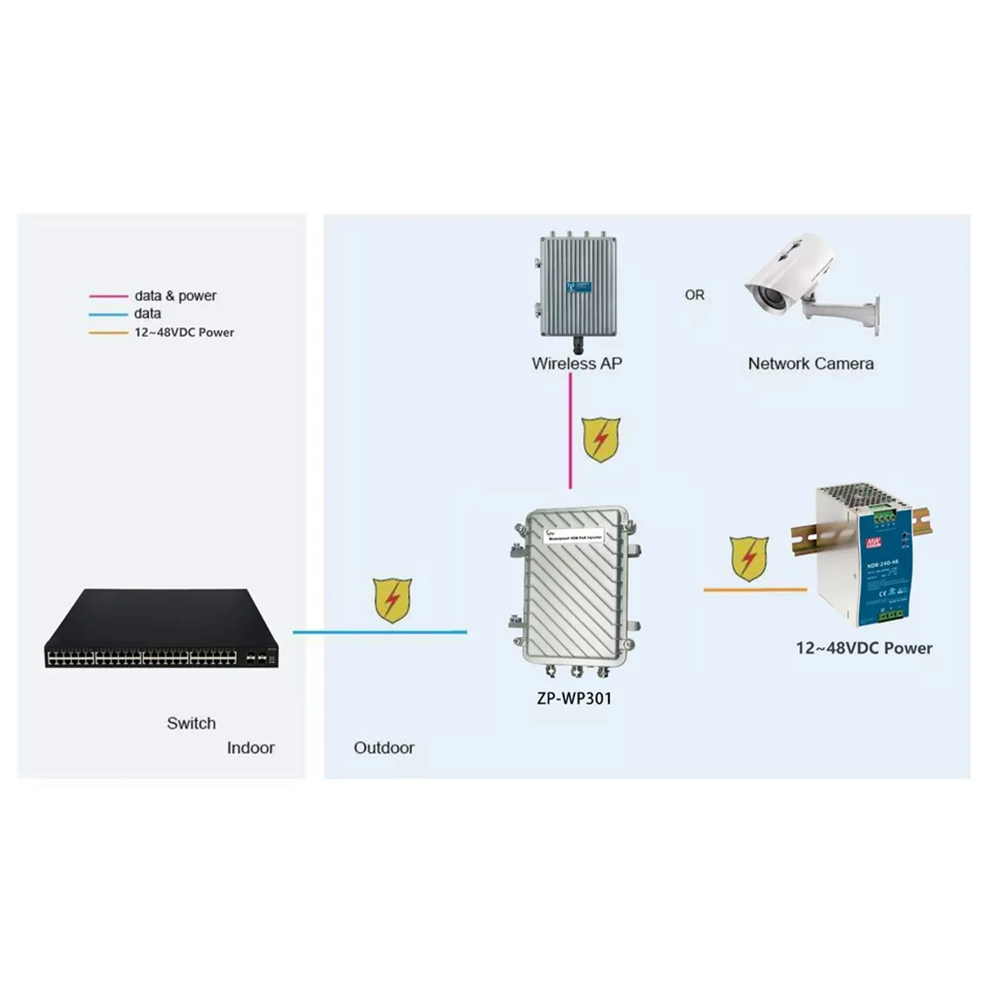 IEEE802.3af/at 30 Вт IEEE802.3bt 95 наружный водонепроницаемый гигабитный инжектор PoE IP67