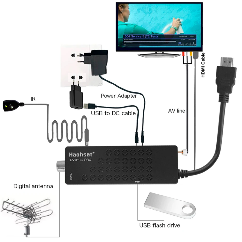 Цифровой спутниковый декодер HD TV Set-Top Box DVB T2 USB 2 0 1080p тюнер чехол телевизор H.264/H.265