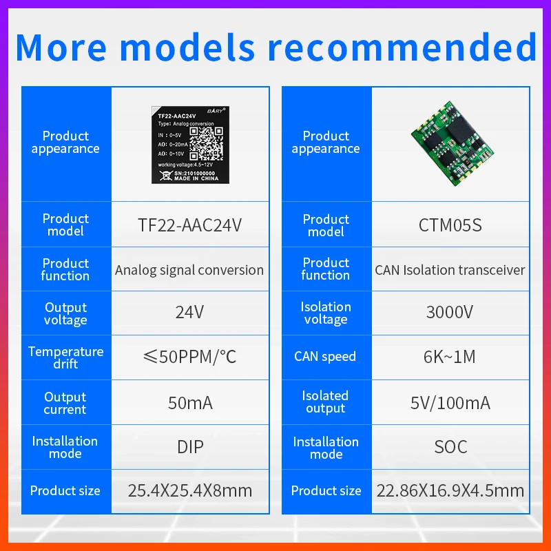 CDBARY TTL к изолированному модулю связи RS485 последовательному порту UART_TTL |