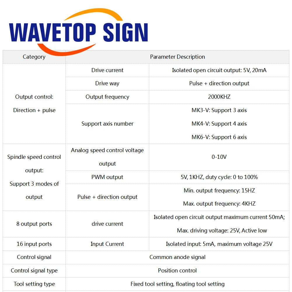 WaveTopSign Mach3 USB коммутационная плата 3 4 6-осевая USB-карта управления движением 2000 кГц