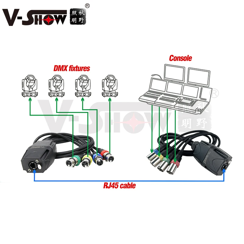 

V-show 1 Set 2pcs Artnet Dmx Male And Female Adapter DMX-RJ45 4 Port Converter Rj45 Split Box For Satge Light And Dj Equipment