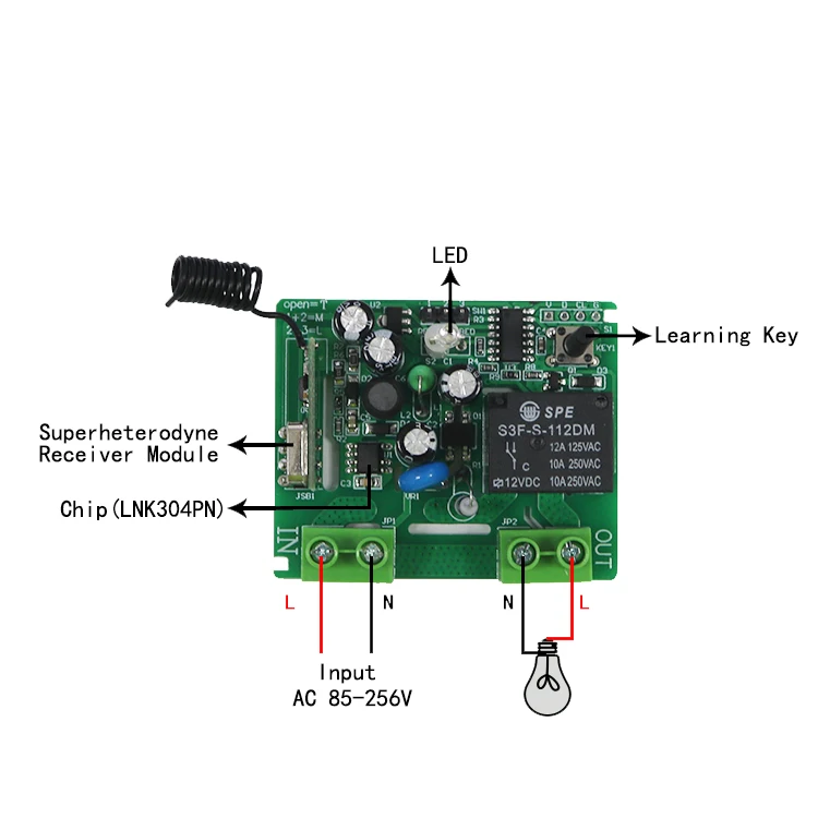 Миниатюрный ручной и радиочастотный беспроводной пульт дистанционного