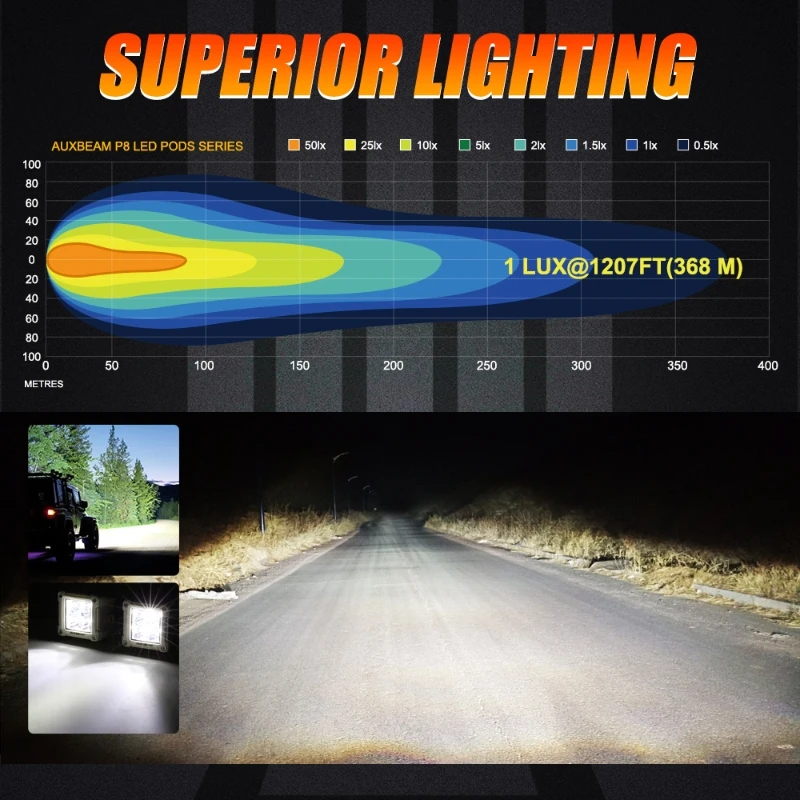 3-дюймовая квадратная фотолампа рабочая Рабочая лампа 40 Вт 6500K фара дальнего