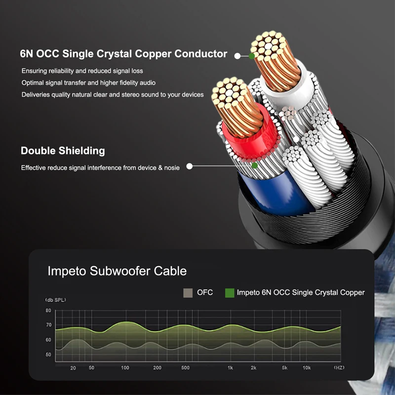 IMPETO Subwoofer Cable 6N OCC Digital Audio Coaxial Cable, Single Crystal Copper 24K Gold Plated Connector RCA to RCA Stereo Cab