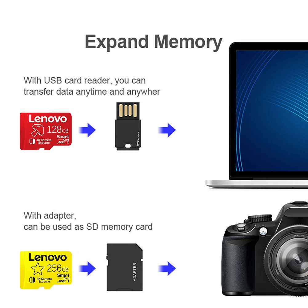 Рисунок 5 - Карта памяти Lenovo 1 ТБ