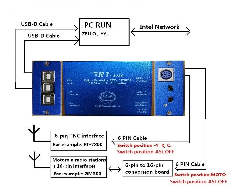 

R1-2020 Zello EchoLink SSTV PSK31 AllStarLink контроллер радиосети