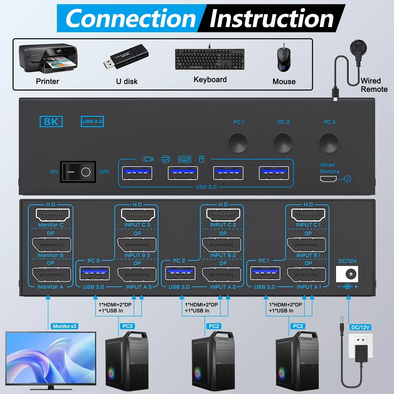 4K144 Гц HDMI+2 Displayport KVM-переключатель 3 монитора компьютера 8K Потрой монитор для ПК Share