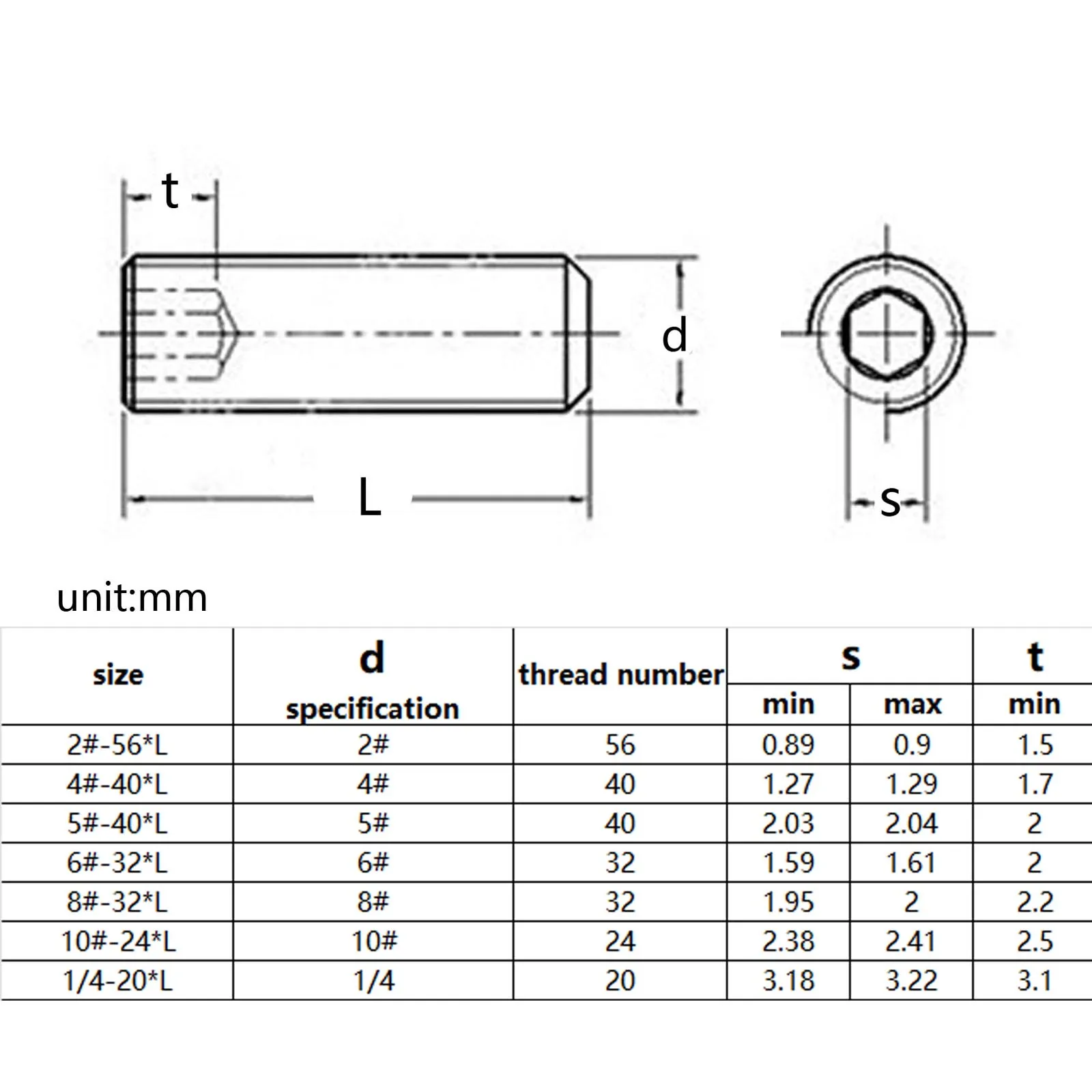 10pcs UNC 10#-24 1/4-20 US Standard 304 Stainless Steel Black Grade 12.9 Hex Hexagon Socket Allen Cup Point Grub Bolt Set Screw - купить по