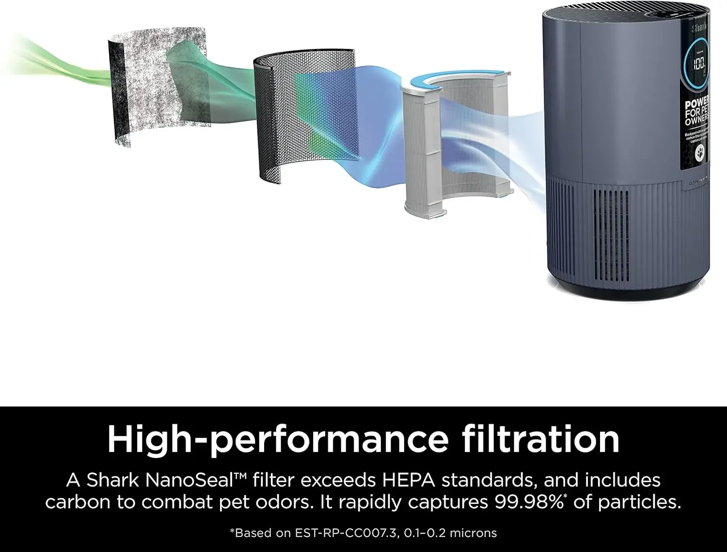 Очиститель воздуха Shark HP102PETPR Clean Sense для дома аллергии шерсти домашних животных