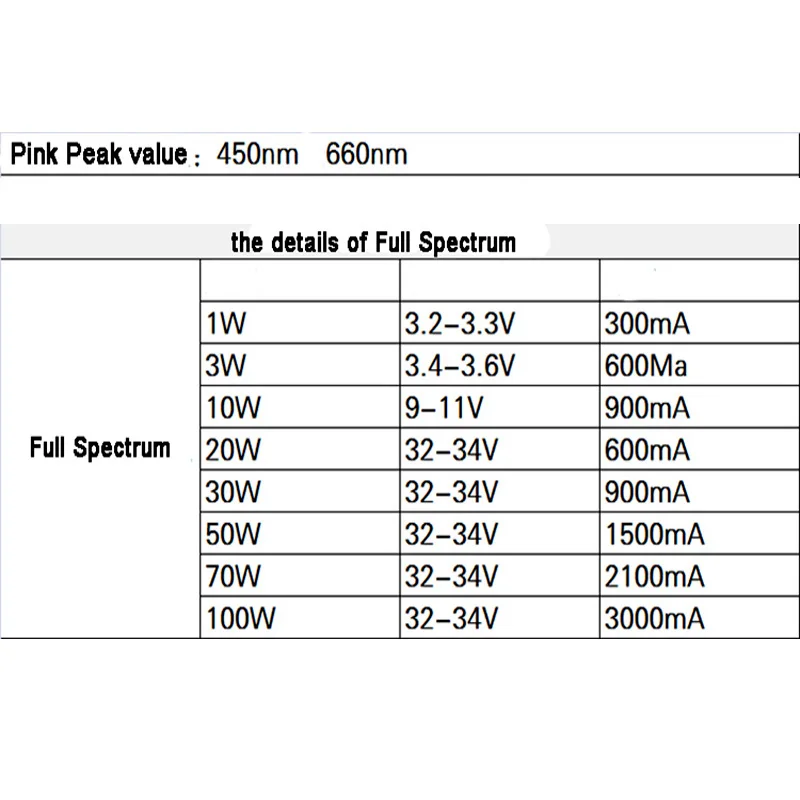 10 Вт-100 Вт розовый полный спектр -нм