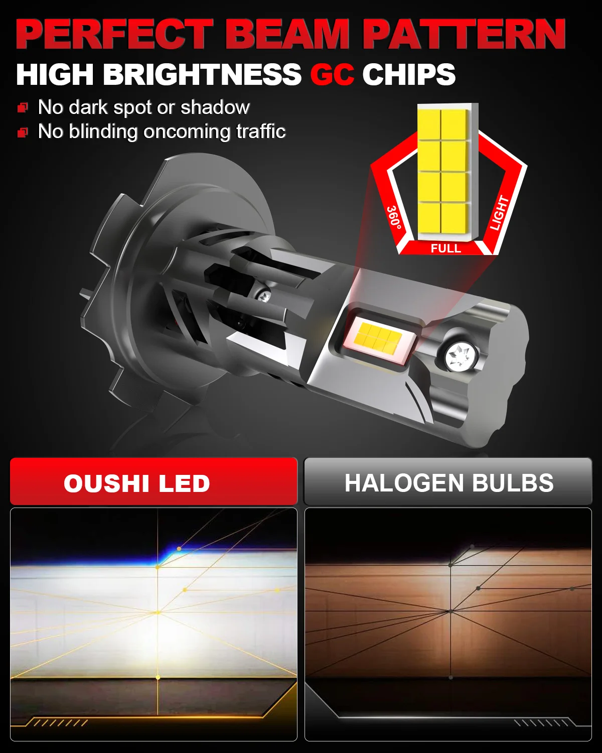 Фото OUSHI 2x High Power New H7 Led Автомобильная фара H18 Автомобильная лампа 6000K Белый свет DRL с вентилятором для Seat Ibiza 2017 ~ 2023 Противотуманные фары Led №1