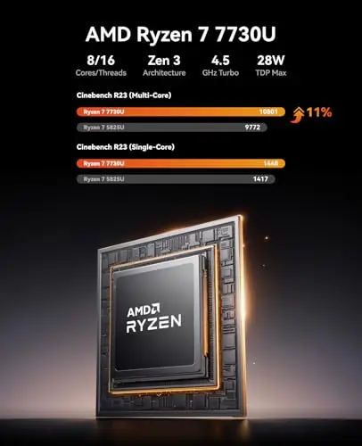 Фото Мини-ПК ACEMAGIC с процессором AMD Ryzen 7 7730U (8 ядер/16 потоков, до 4.5 ГГц), Windows 11 Pro, 32 ГБ DDR4, 512 ГБ NVMe SSD, поддержка трёх 4K-дисплеев, WiFi 6, BT5.2. №3