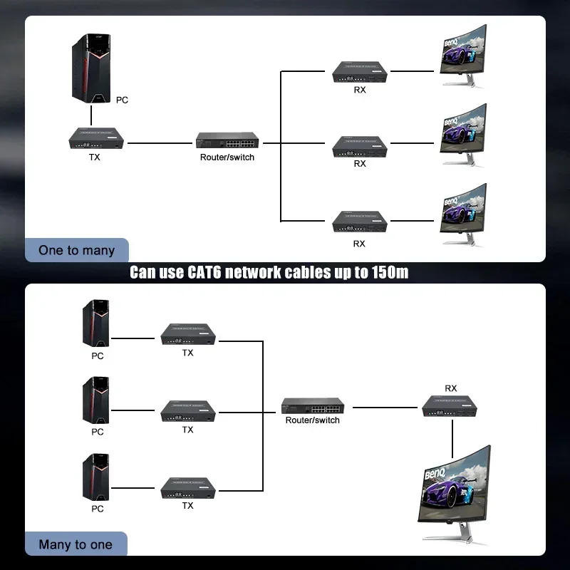 Фото 150M POE HDMI 1080P KVM-удлинитель через TCP/IP на Cat5e/6, обеспечивающие отличительные схемы подключения с контуром и ИК-управлением KVM №1