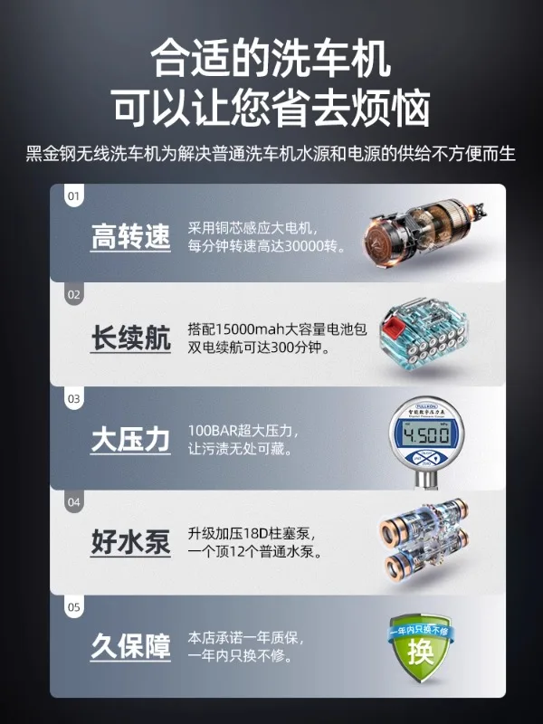 Беспроводная Машина для мойки автомобилей xiaojgang водяной пистолет высокого