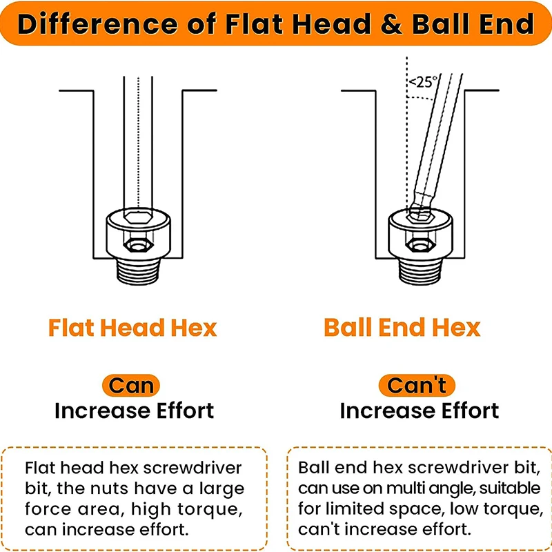 Рисунок 6 - SAE шаровые отвертки 100 мм шаровая