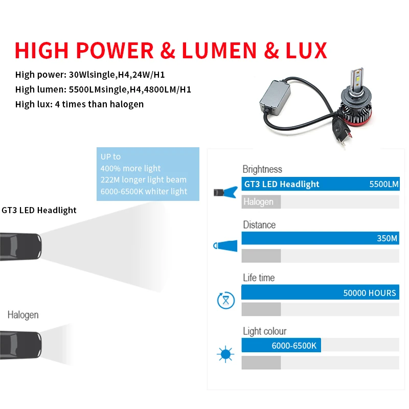 Car Lights H4 LED CANBUS H7 6000LM H11 Lamp for Headlight Bulbs H1 H8 H9 H10 9005 9006 HB2 HB3 HB4 Fog Light 12V 24V