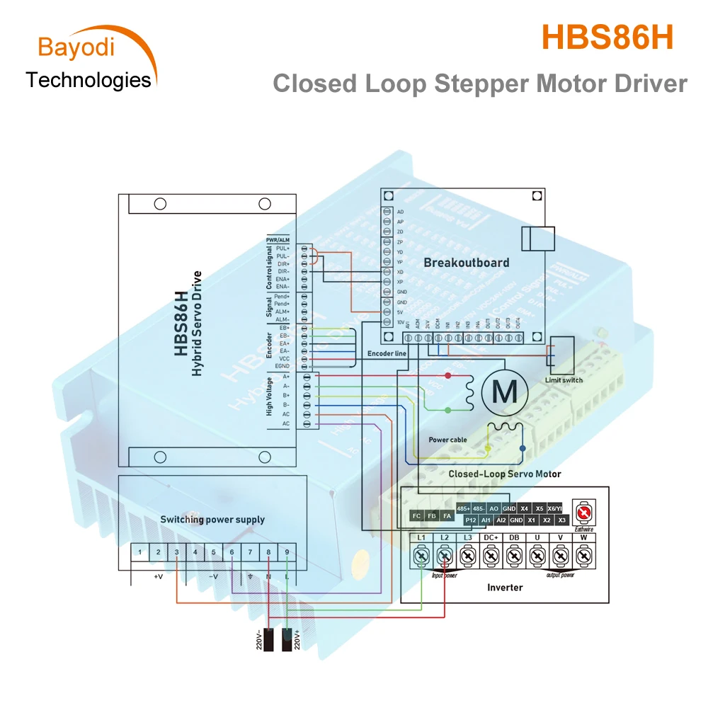 Гибридный сервопривод HBS86H 86 с замкнутым контуром Драйвер шагового двигателя RS232