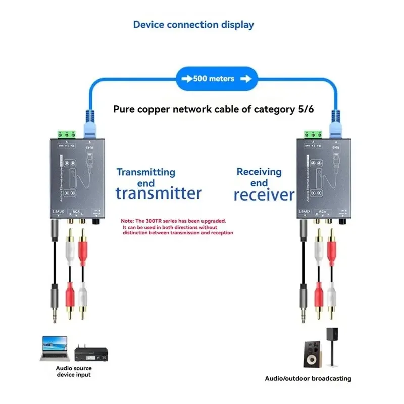 Фото Удлинитель аудиосигнала L93A, 1 пара, разъем 3,5 мм на RCA, с поддержкой Ethernet RJ45, удлинитель сетевого кабеля №1