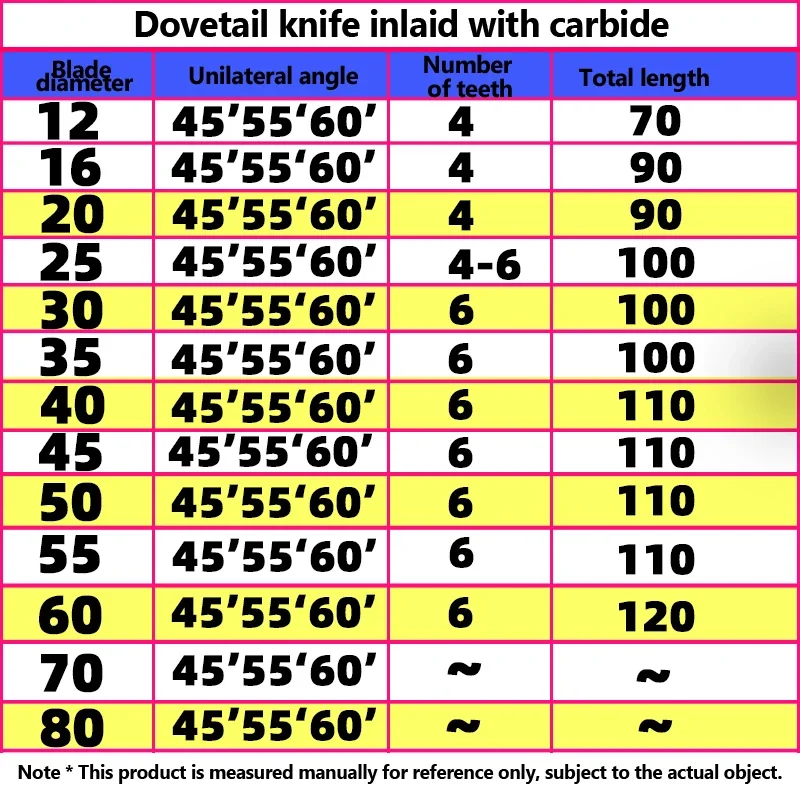 Резак из быстрорежущей стали для Ласточкина хвоста 45 55 60 градусов 8 мм 16 25