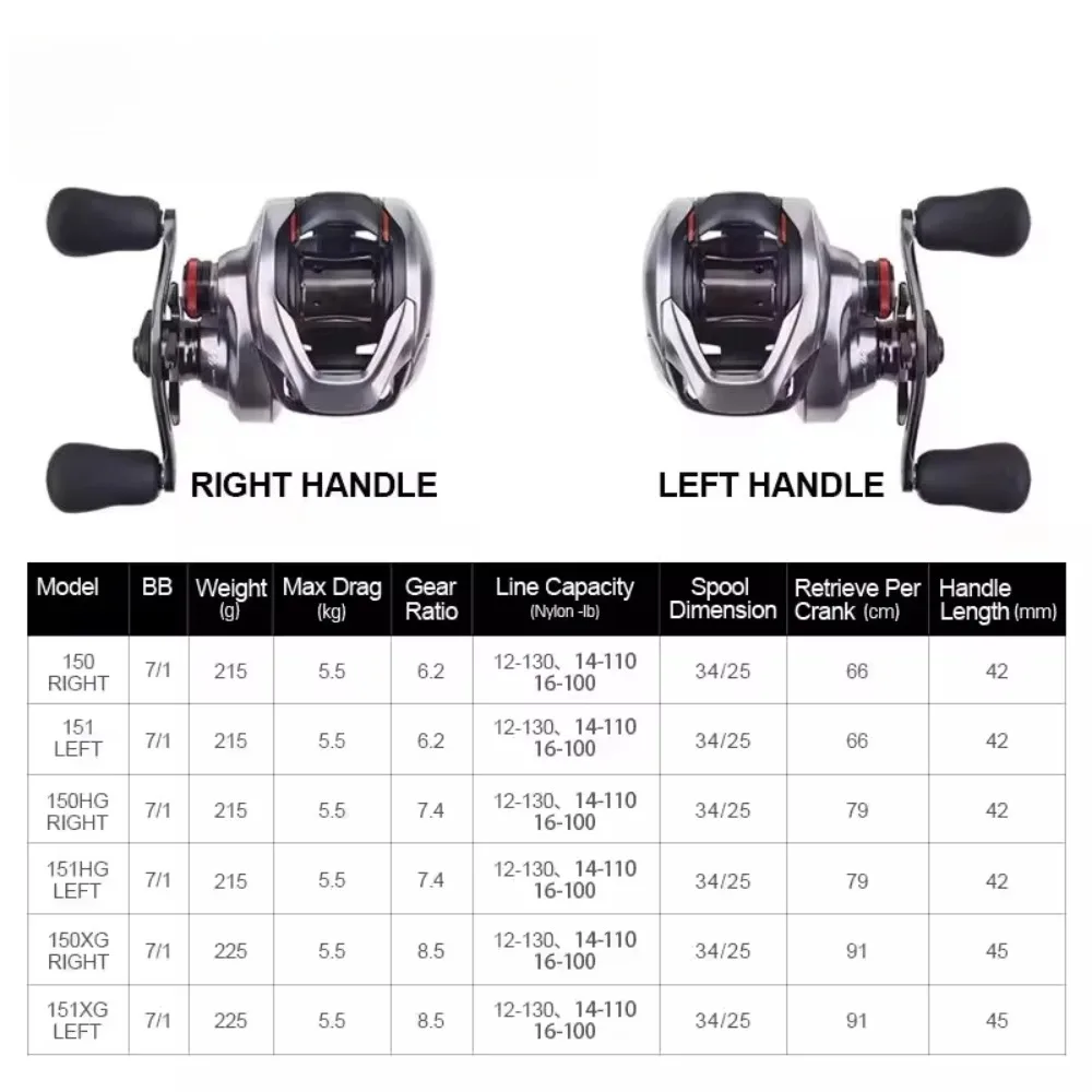 Фото Катушка для рыбалки SCORPION DC Baitcasting 21, для морской воды, с 7+1 подшипниками, модели 150, 151, 150HG, 150XG, 151HG, 151XG №2