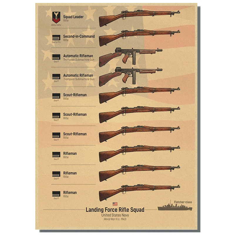 Ретро плакаты с оружием