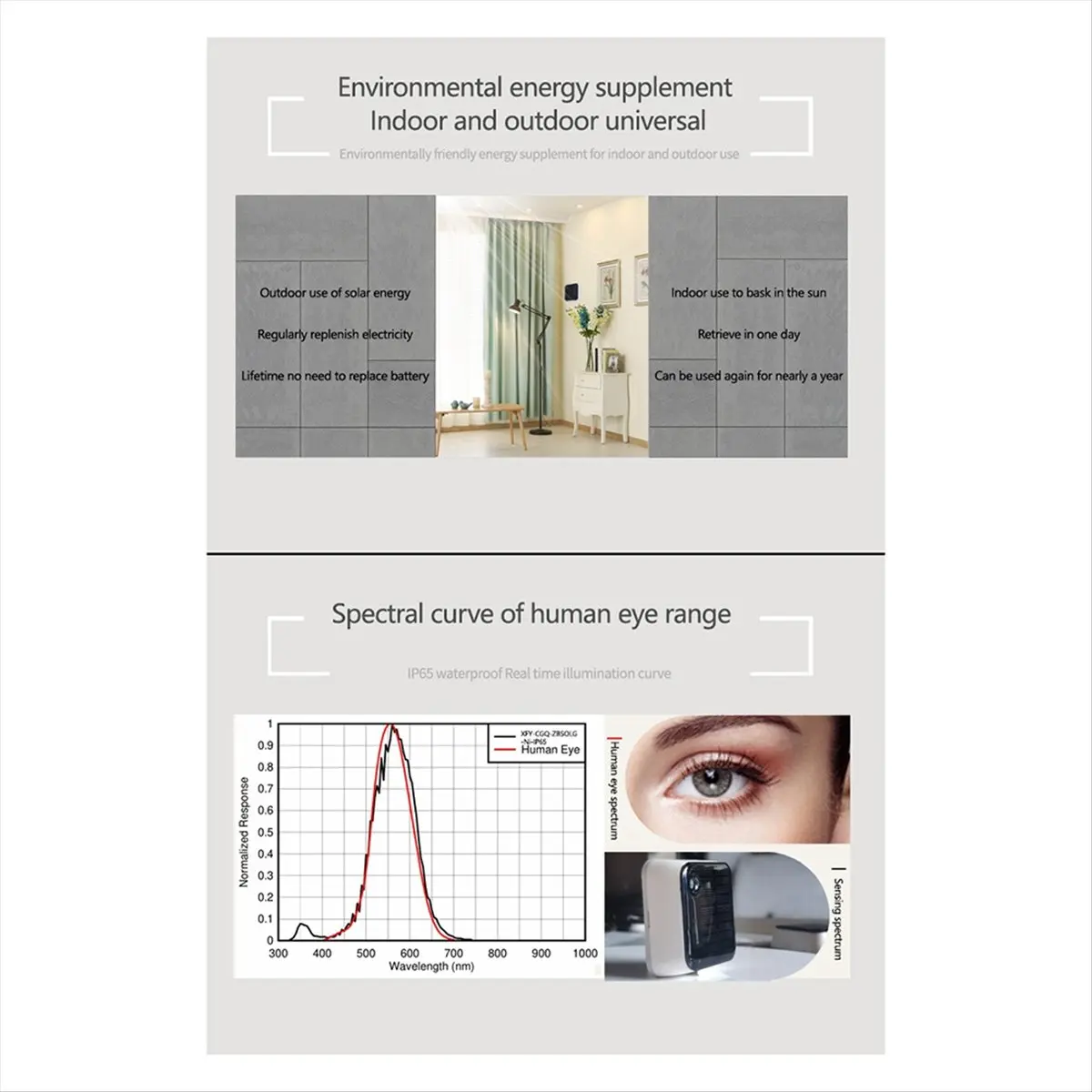 Фото DT75BG Новый датчик освещенности Tuya Zigbee на солнечной батарее, водонепроницаемый IP65, для наружного использования, с функци №4