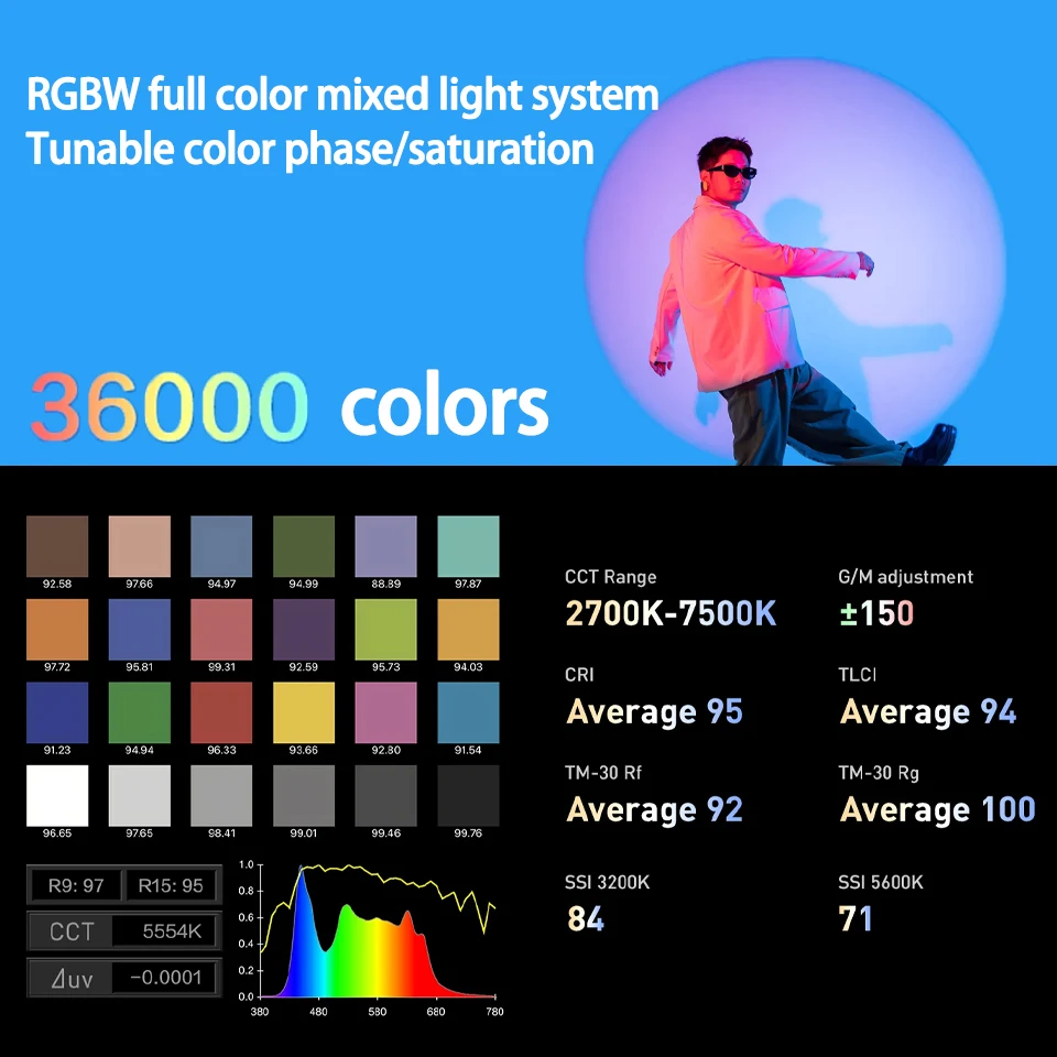 Nanlite FS-300C RGBW светодиодный монолит