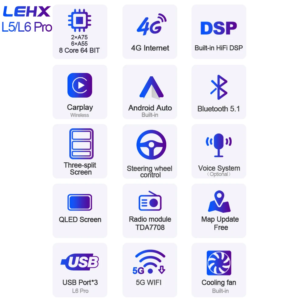 Автомагнитола LEHX Pro мультимедийная стерео-система на android с gps-Навигатором dvd