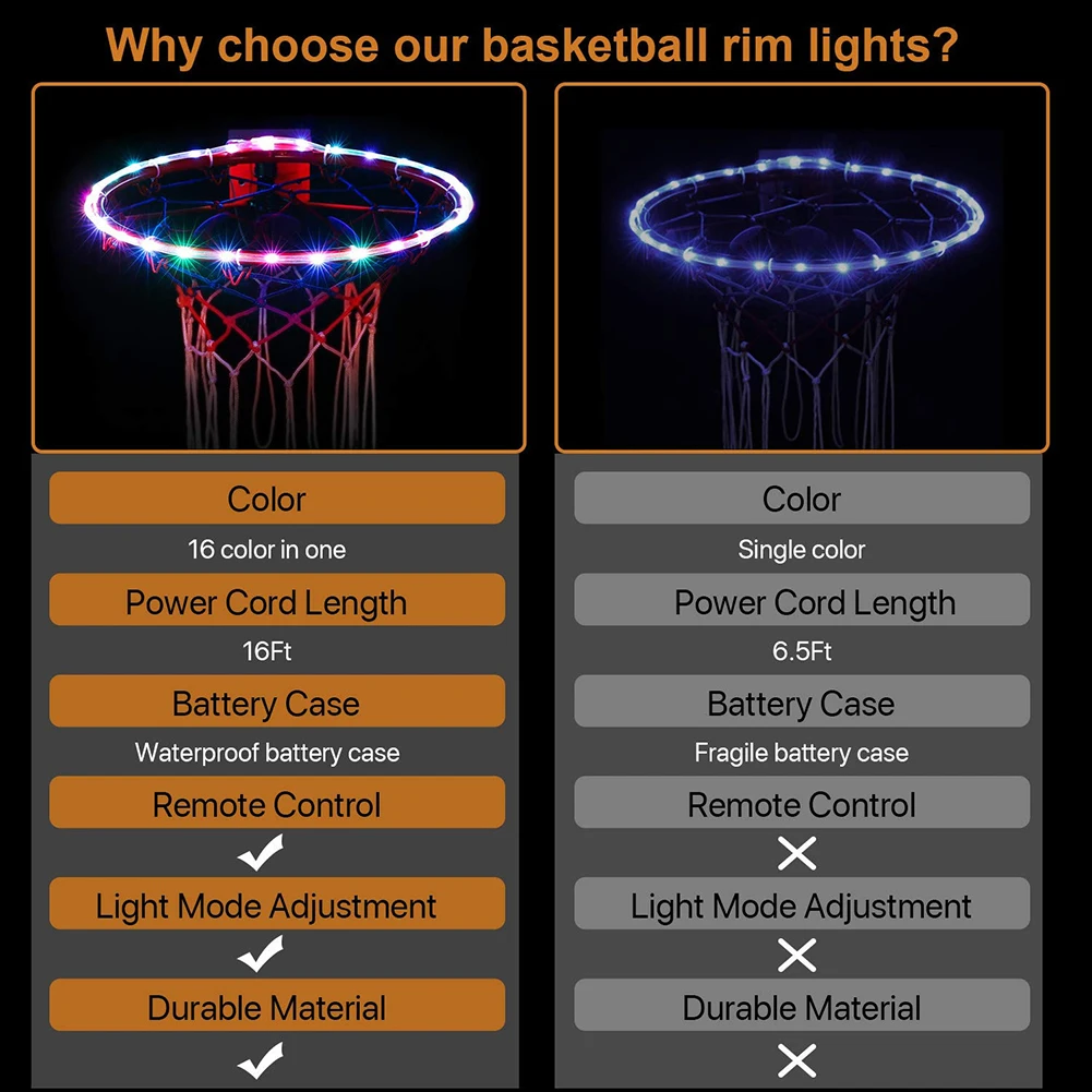 LED Basketball Hoop Light Remote Control 17 Colors Waterproof Basketball Rim LED Light Outdoors Sports Training Supplies
