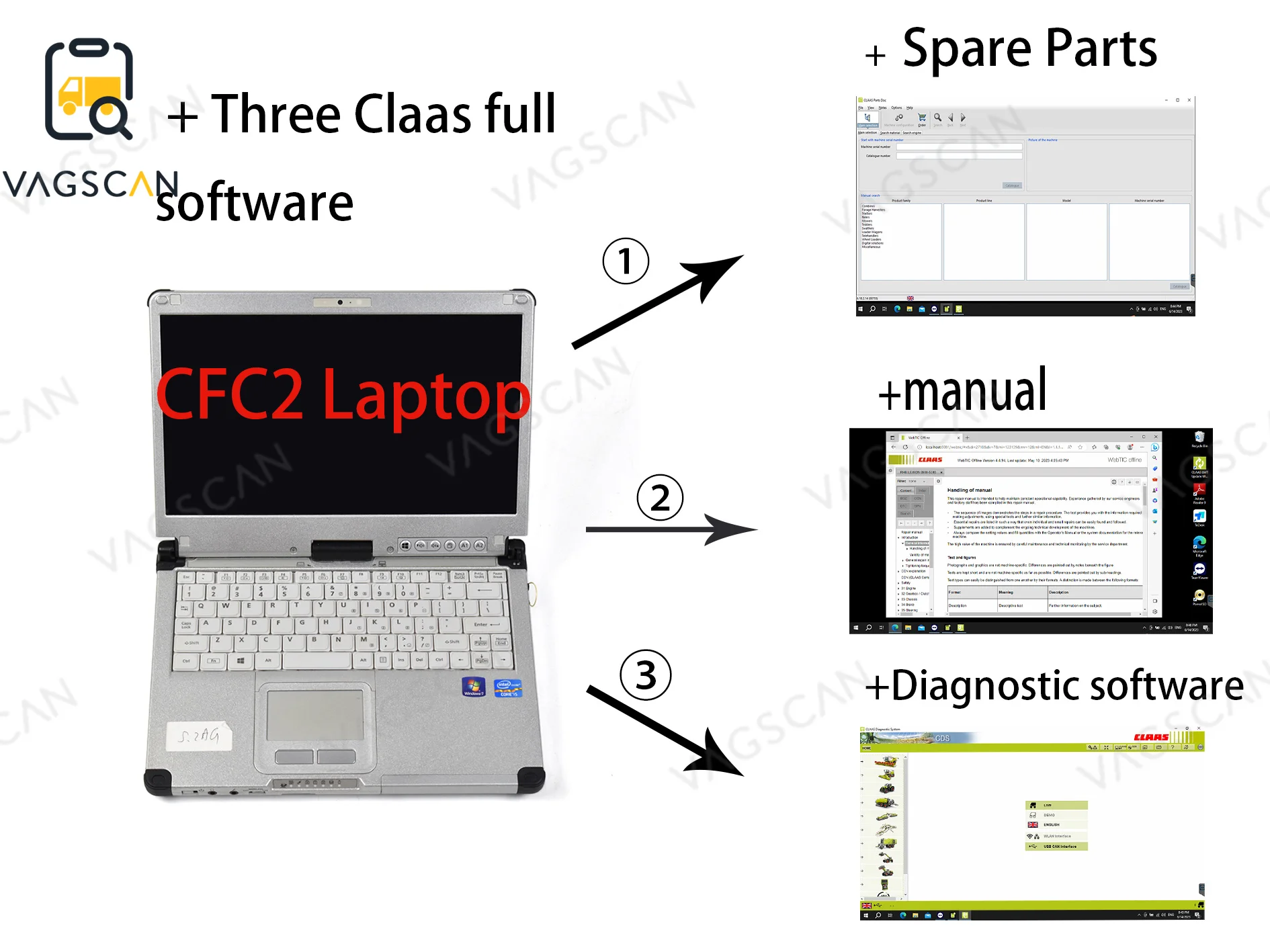 

2023 CFC2 Laptop FOR CLAAS Diagnostic Interface Software Foragriculture Construction Truck Excavator Diagnostic Tool Manual