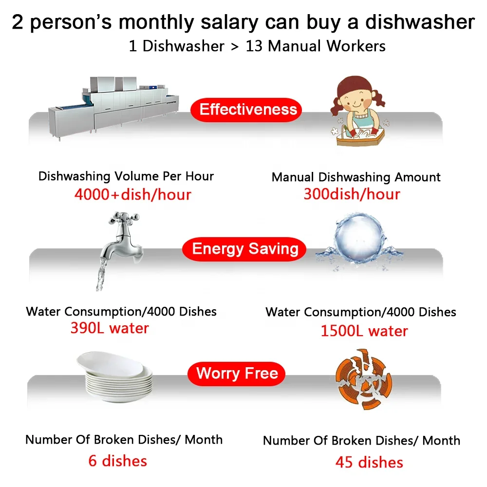 Конвейер через туннель для посудомоечной машины Lave Vaisselle Professionnel Коммерческая