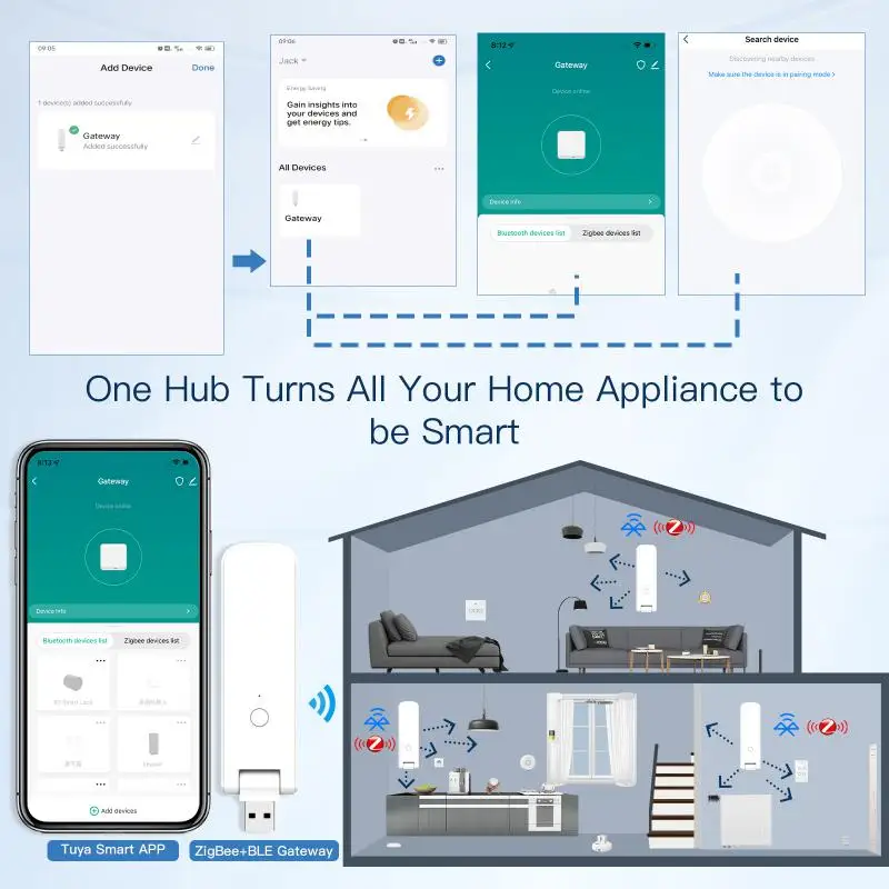 

Tuya Smart USB Multi-mode Gateway +ZigBee3.0 Wireless Hub Control Smart Home Voice Control Work With Alexa Google Home
