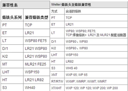 LR21 сварочная ручка с мощностью 50 Вт сварочные настольные фитинги