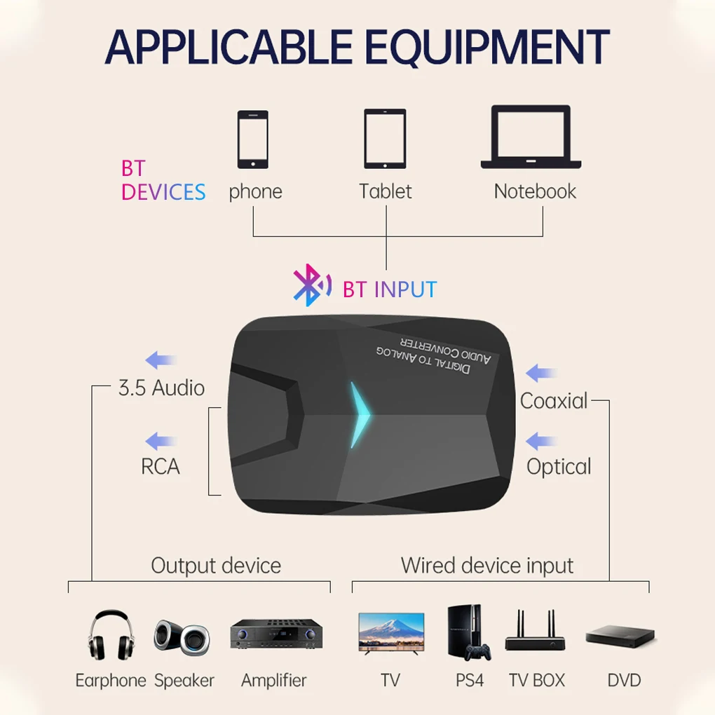 

Адаптер Bluetooth-совместимый преобразователь Аудио адаптер 3 5 мм RCA выход
