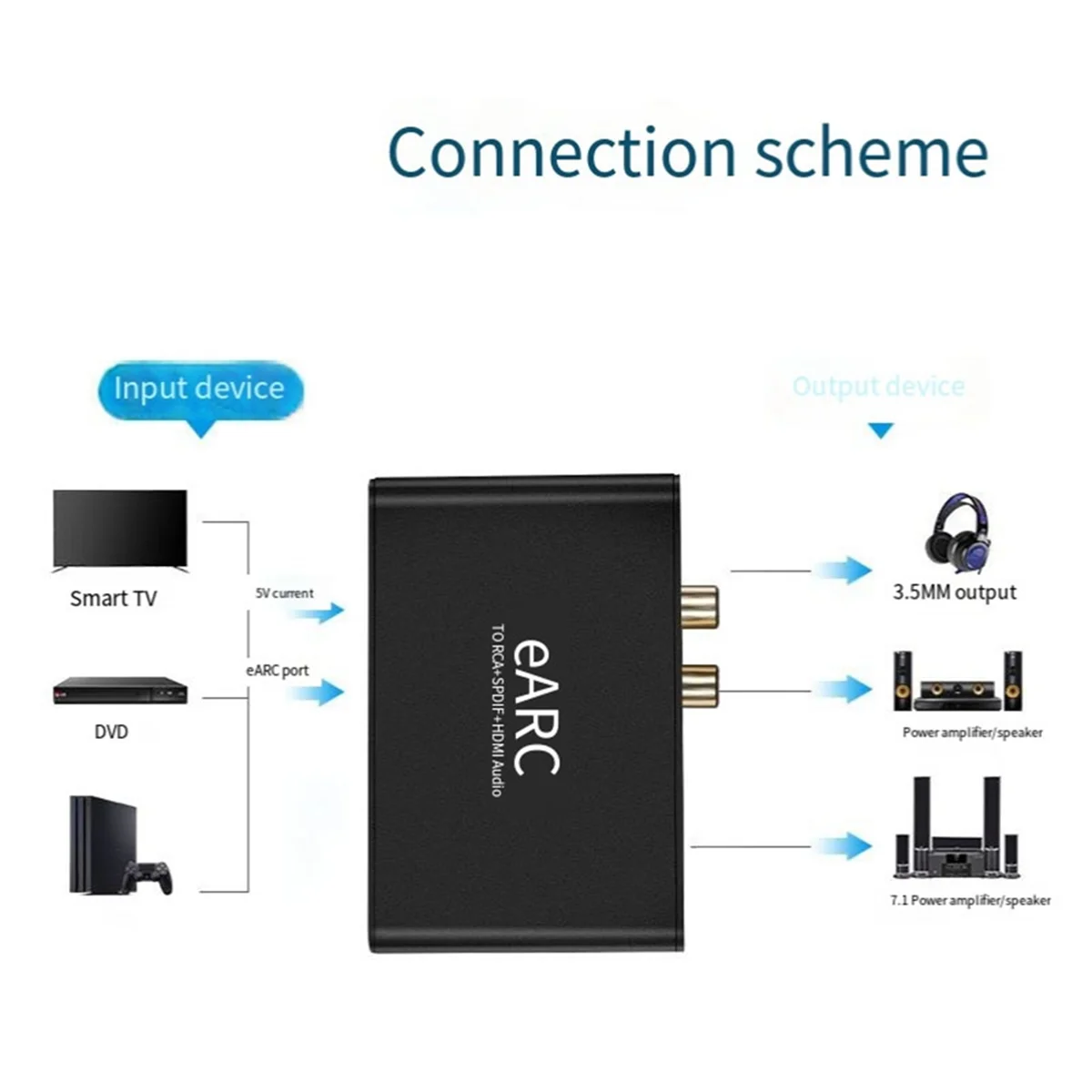 HDMI-совместимый аудиоэкстрактор EARC ARC конвертер 192 кГц адаптер аудиоэкстрактора в