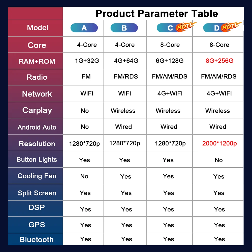 Автомобильный Мультимедийный Плеер С ОС Android Для Mercedes Benz R-Class W251 R280 R300 R320 2005-2017
