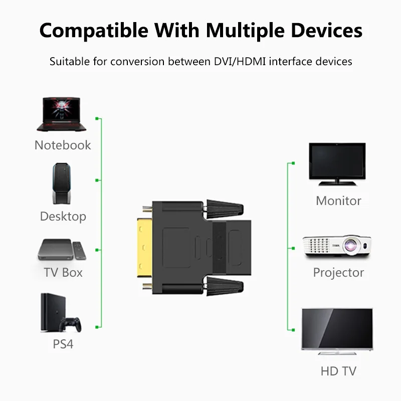 Двунаправленный адаптер DVI-HDMI HD 1080P DVI 24 + 1 штекер-HDMI гнездовой конвертер для