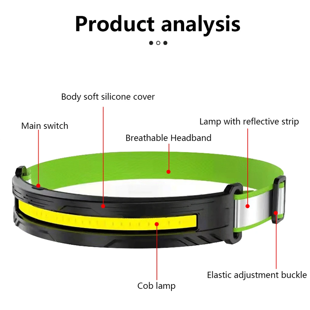 

Налобный фонарь Портативный с регулируемым интерфейсом Type-C, 700 мАч