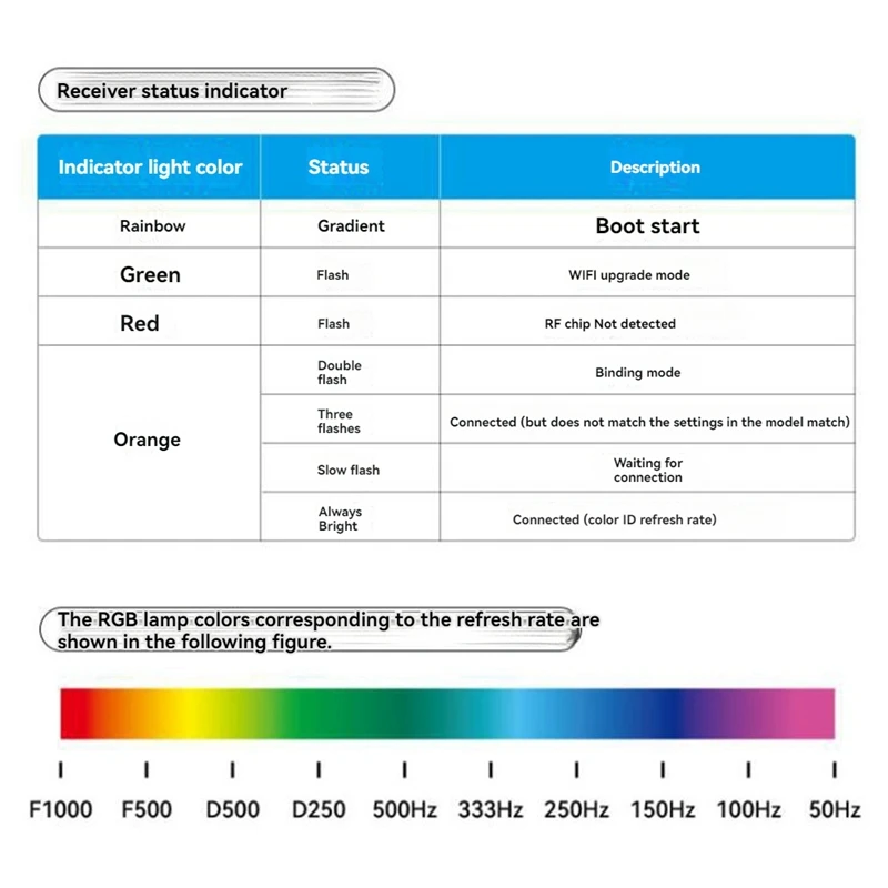 RP4-TD ELRS 2.4Ghz RX True Diversity Receiver For FPV Long Range RC Drone Airplane