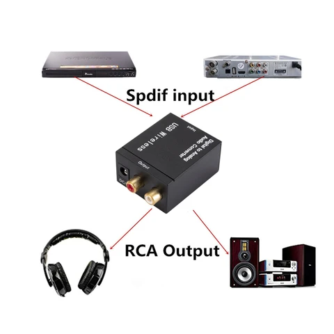 Цифро-аналоговый преобразователь аудио Coaxial/Toslink в RCA