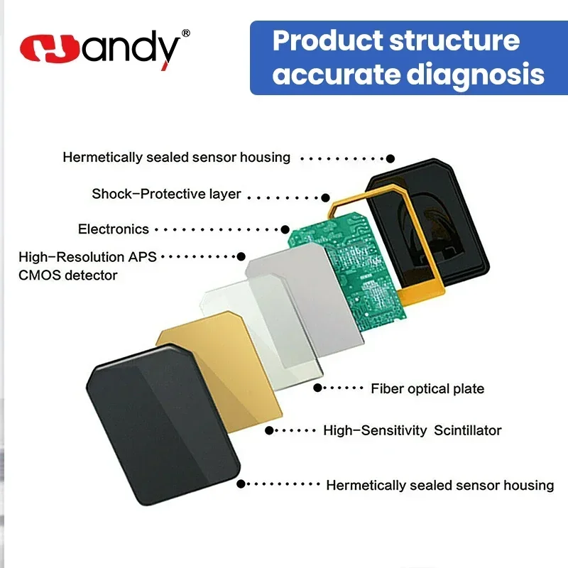 Удобный цифровой стоматологический рентгеновский датчик HDR 500/600 1 9 МП APS-CMOS