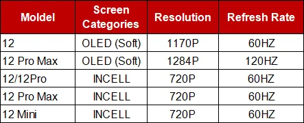 ЖК-экран INCELL OLED для iPhone 12 Pro 12Mini Max, замена дисплея, HD-разрешение, без дефектных пикселей, 100% протестировано, JCORX (art.: 3920dbb262c2b) - 3920dbb262c2b