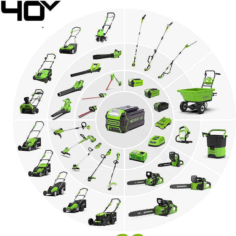 Цепная пила Greenworks 40 В бесщеточный двигатель 20 м/с оригинальная 16-дюймовая цепь и