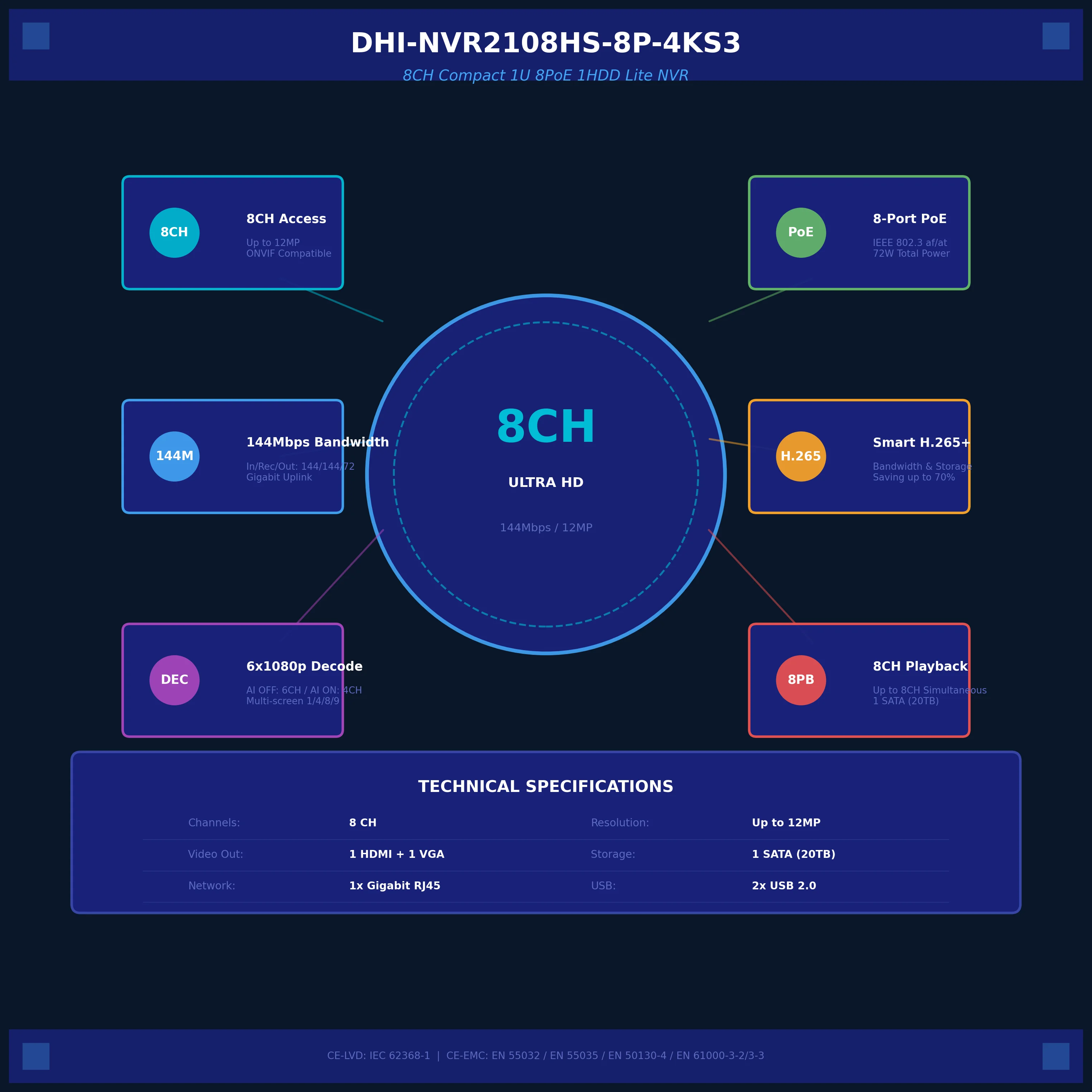 Фото Сетевой видеорегистратор Dahua 4/8 каналов, 1 HDD, PoE, Smart AI для IP-камер, система видеонаблюдения NVR2108HS-8P-4KS3 NVR2104HS-P-4KS3 №5