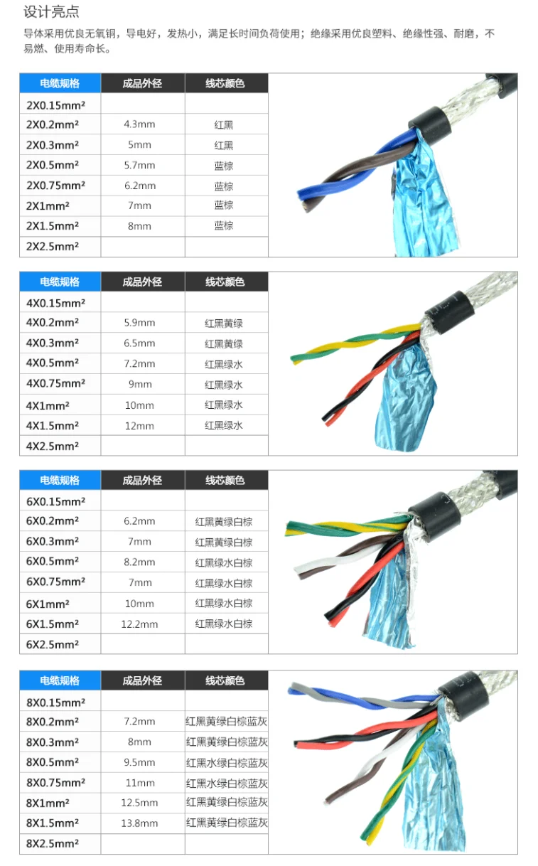 100 м сигнальный провод 485 витая пара экранированный RVSP 14 жил *0 2 мм2 чистая медь