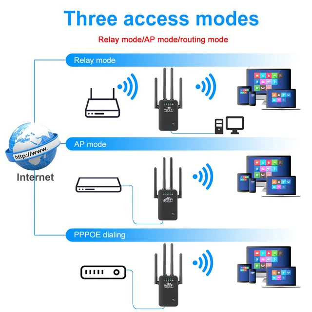 2.4Ghz Wireless WiFi Repeater 300Mbps High Speed Router 2.4G Wifi Long Range Extender 5G Wi-Fi Repeater Signal Amplifier WIFI 5